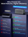 Thermal Label Printer with Ethernet & Bluetooth Connectivity, 150mm/s Speed Wiress Thermal Printer, Compatible with USPS/UPS & More, Shipping Label Printer for Home & Small Business - Phomemo